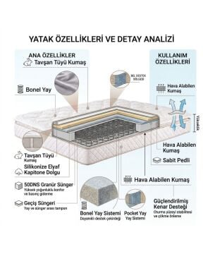 Piyano Baza Seti / Çift Kişilik / Yatak+Baza+Başlık